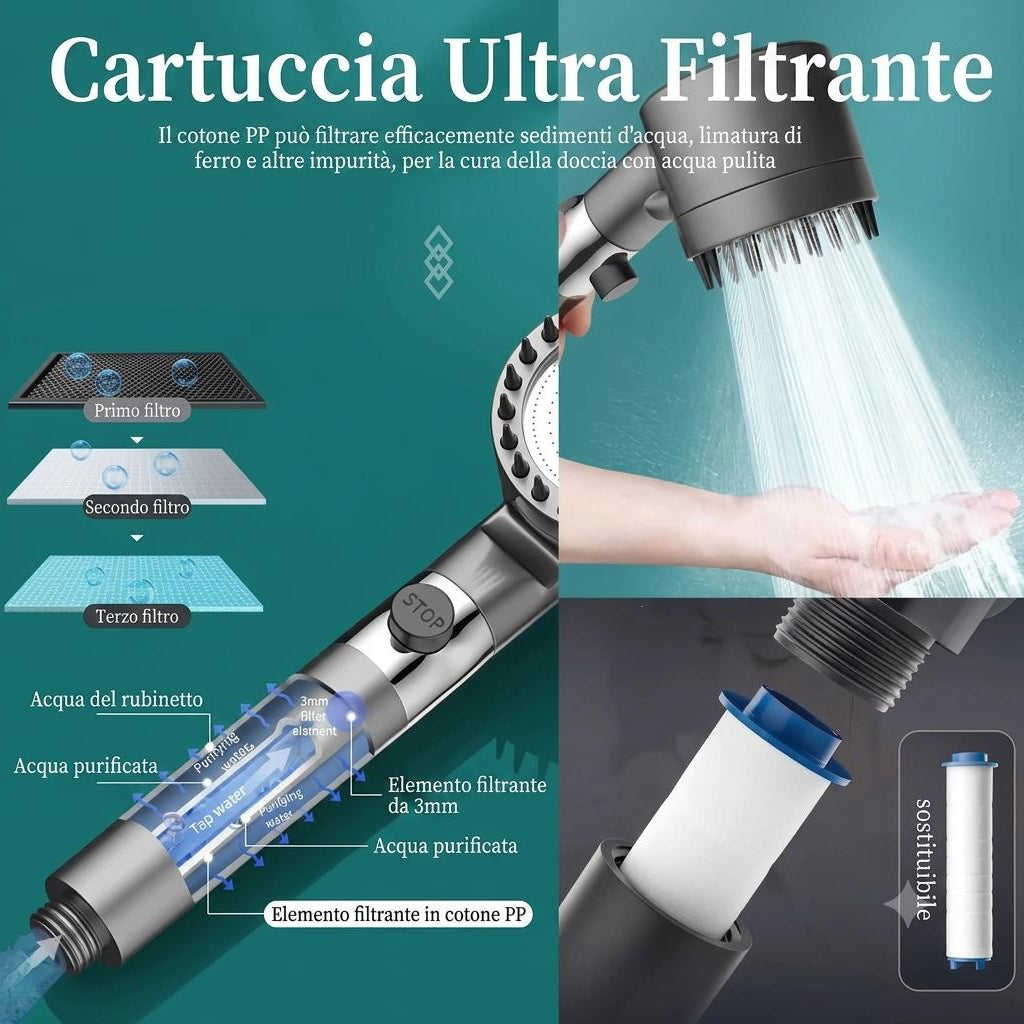 Soffione per Doccia